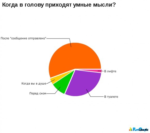 Покажите "мысль".