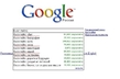 :)) самые популярные запросы в google, начинающиеся с билл гейтс