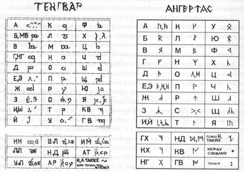 словарь