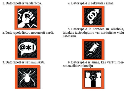 datorspelu klasifikacija