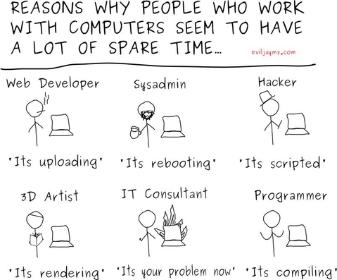 Why people seem to have free time