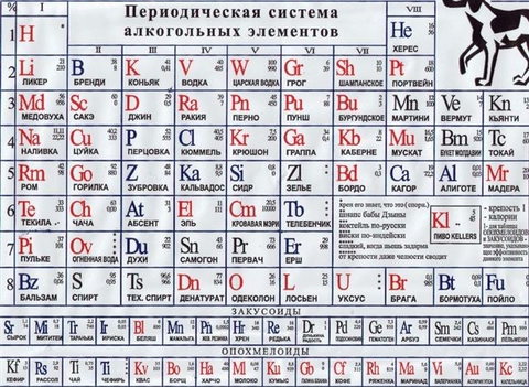 Cон Менделеева
