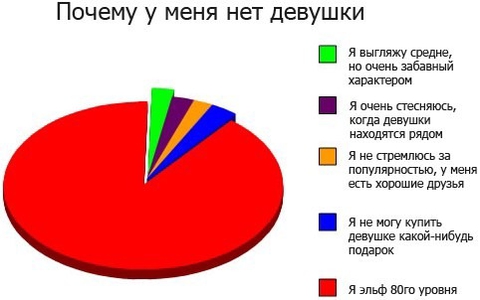 Почему же?:DDDDDDDDDDD