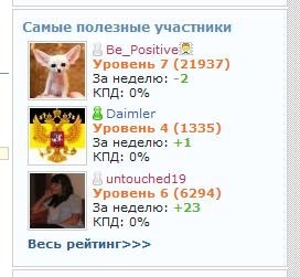 Самые беcполезные