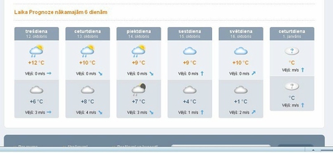 что,простите? январь??(последний столбик )