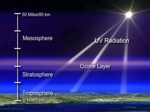 Покажите озоновый слой?