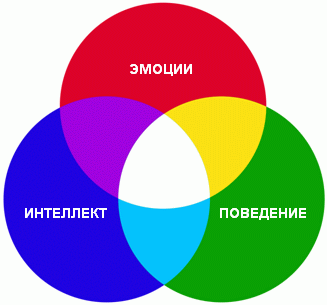 Что такое личность?