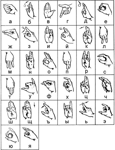 Какие без словесные знаки можно показать руками?(кроме фака)