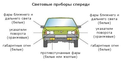 Габаритные огни где они находятся Габаритные огни где они находятся