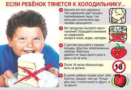 Как выглядит обжорство?