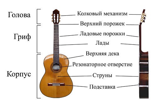 Как выглядит ваша гитара? ;)