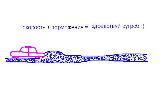 как можно выразить отношение скорости, и пути торможения, через функцию?