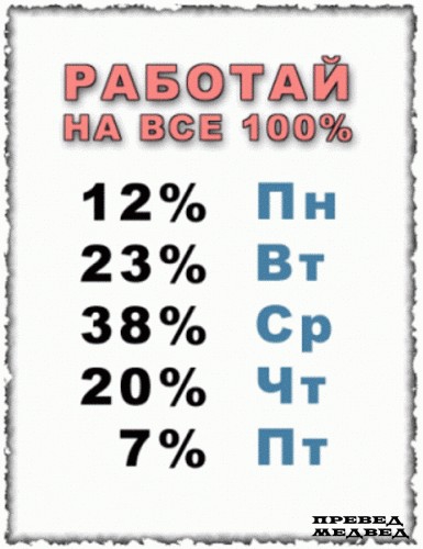 Какие планы на завтро? с(=
