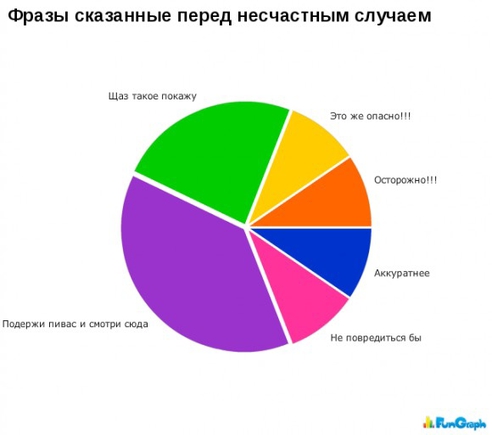 Киньте сюда картинки, которые вас улыбнули?