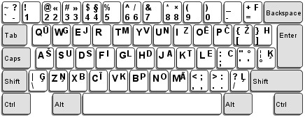 Покажите снимок телефонной  клавиатуры (обычной кнопочной) с латышскими символами.