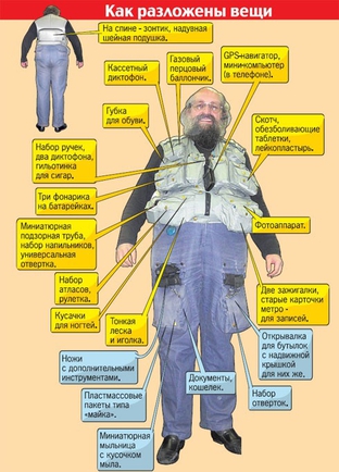что у Васермана в карманах ? 