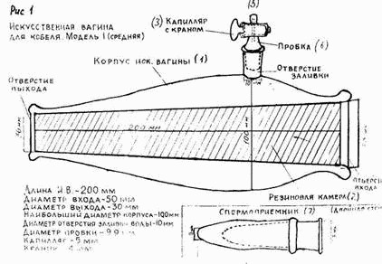 Покажите самое полезное изобретение для мужчин?