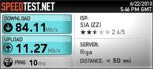 Какая скорость вашего интернета