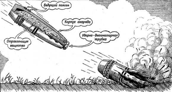 Самое ужасное место?