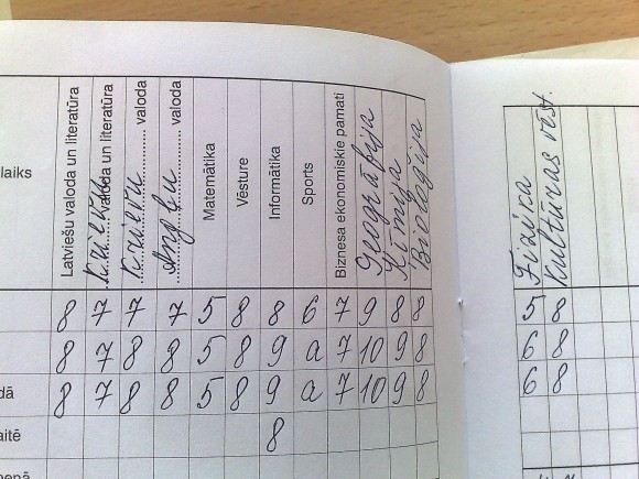 У какой фотографии из вашего ирцальбома больше всего просмотров? 