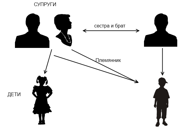 Просмотр Порно Брата Трахнул Сестру